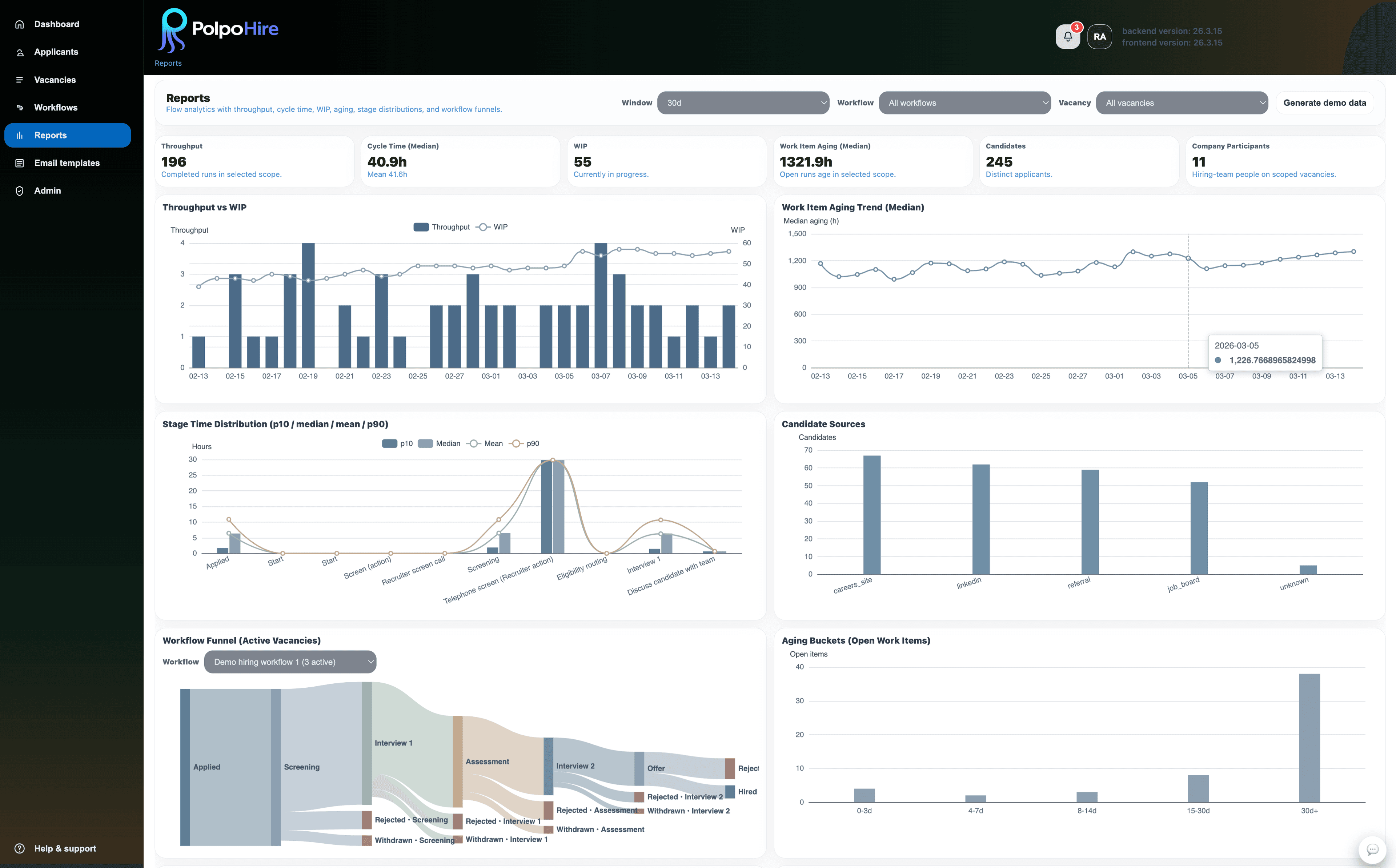 Hiring analytics dashboard in PolpoHire